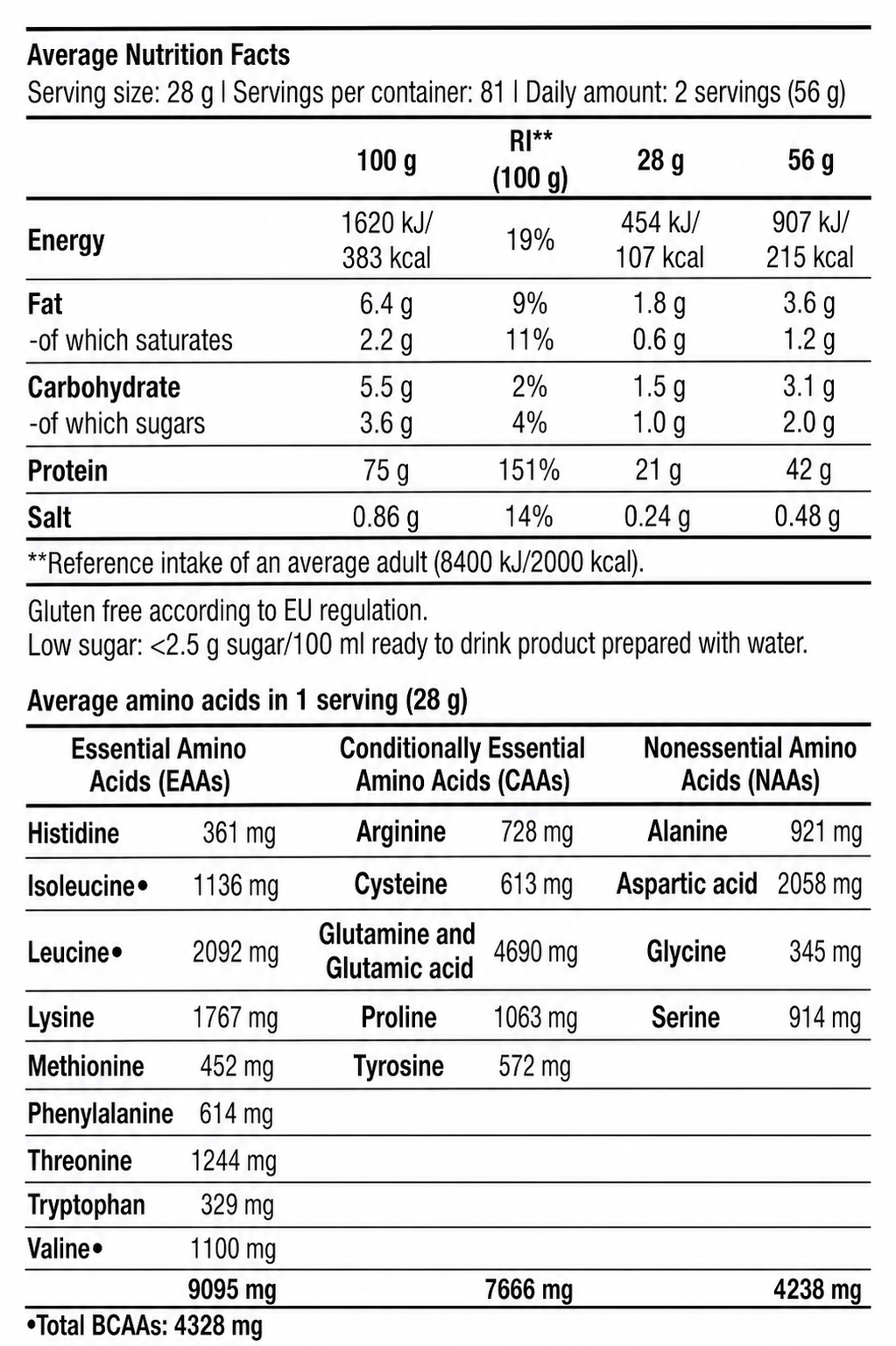 Pack Performance BioTechUSA Whey 2,27 kg + Créatine Monohydrate 500 g